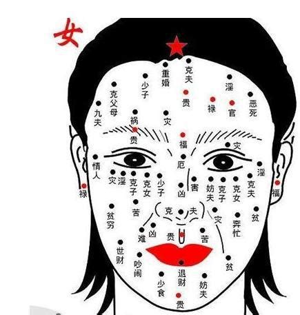 女人 痣|女人面相痣图解高清晰版